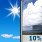 Today: Isolated showers after noon.  Sunny, with a high near 90. East southeast wind 8 to 17 mph, with gusts as high as 22 mph.  Chance of precipitation is 10%.