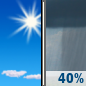 Tuesday: Scattered showers after noon.  Mostly sunny, with a high near 89. East wind 11 to 15 mph, with gusts as high as 20 mph.  Chance of precipitation is 40%.