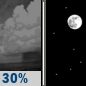 Monday Night: Scattered showers, mainly before 9pm.  Mostly clear, with a low around 78. South southeast wind 5 to 8 mph.  Chance of precipitation is 30%.
