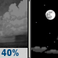 Tonight: Scattered showers before 9pm.  Partly cloudy, with a low around 78. South wind around 6 mph.  Chance of precipitation is 40%.