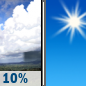 Friday: Isolated showers before noon.  Sunny, with a high near 93. Heat index values as high as 107. East wind 9 to 17 mph, with gusts as high as 22 mph.  Chance of precipitation is 10%.
