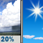 Wednesday: Isolated showers before noon.  Mostly sunny, with a high near 90. East wind 10 to 15 mph, with gusts as high as 20 mph.  Chance of precipitation is 20%.