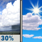 Monday: Scattered showers, mainly before noon.  Mostly sunny, with a high near 87. East wind 13 to 17 mph, with gusts as high as 22 mph.  Chance of precipitation is 30%.