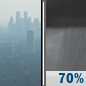 Saturday Night: Showers likely and possibly a thunderstorm after midnight.  Widespread haze before midnight. Increasing clouds, with a low around 78. East wind around 11 mph.  Chance of precipitation is 70%.