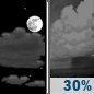 Tonight: Scattered showers, mainly after 3am.  Partly cloudy, with a low around 73. South southeast wind 3 to 7 mph.  Chance of precipitation is 30%.