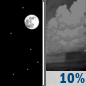 Tonight: Isolated showers after 3am.  Mostly clear, with a low around 76. North northwest wind 3 to 6 mph.  Chance of precipitation is 10%.