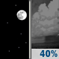 Tonight: Scattered showers, mainly after 3am.  Increasing clouds, with a low around 79. East wind 6 to 9 mph.  Chance of precipitation is 40%.