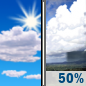 Thursday: Scattered showers, mainly after noon.  Mostly sunny, with a high near 91. East wind 10 to 17 mph, with gusts as high as 23 mph.  Chance of precipitation is 50%.
