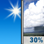 Wednesday: Scattered showers after noon.  Mostly sunny, with a high near 87. East northeast wind 6 to 9 mph.  Chance of precipitation is 30%.