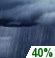 Saturday Night: Scattered showers.  Mostly cloudy, with a low around 76. East wind 7 to 9 mph.  Chance of precipitation is 40%.