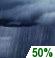 Friday Night: Scattered showers.  Mostly cloudy, with a low around 76. East wind 5 to 8 mph.  Chance of precipitation is 50%.