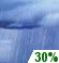 Tuesday: Scattered showers.  Partly sunny, with a high near 86. East wind 13 to 20 mph.  Chance of precipitation is 30%.