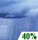 Today: Scattered showers, mainly after noon.  Partly sunny, with a high near 88. East wind 14 to 16 mph, with gusts as high as 21 mph.  Chance of precipitation is 40%.
