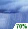 This Afternoon: Showers likely and possibly a thunderstorm.  Cloudy, with a high near 87. South southwest wind around 18 mph, with gusts as high as 23 mph.  Chance of precipitation is 70%.
