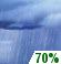 Today: Showers likely before noon, then showers likely and possibly a thunderstorm between noon and 3pm, then isolated showers after 3pm.  Cloudy, then gradually becoming mostly sunny, with a high near 85. East northeast wind 8 to 11 mph.  Chance of precipitation is 70%. New rainfall amounts between three quarters and one inch possible. 